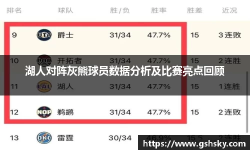 湖人对阵灰熊球员数据分析及比赛亮点回顾